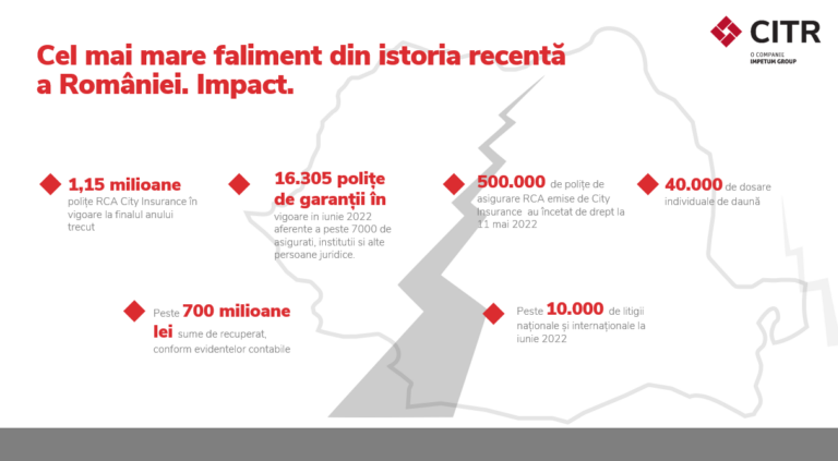 CITR raportul privind cauzele celui mai mare faliment din istoria recentă a României